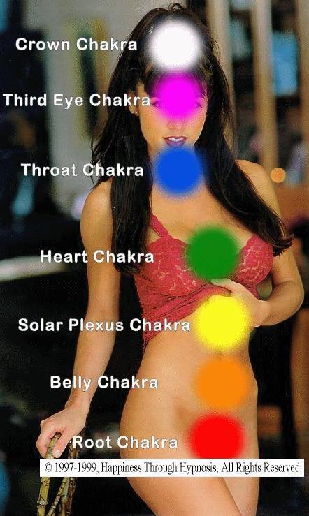 Diagram of chakras